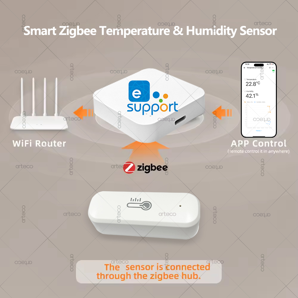 Zigbee Temperature And Humidit - Smart Home Yandex reseña y precio