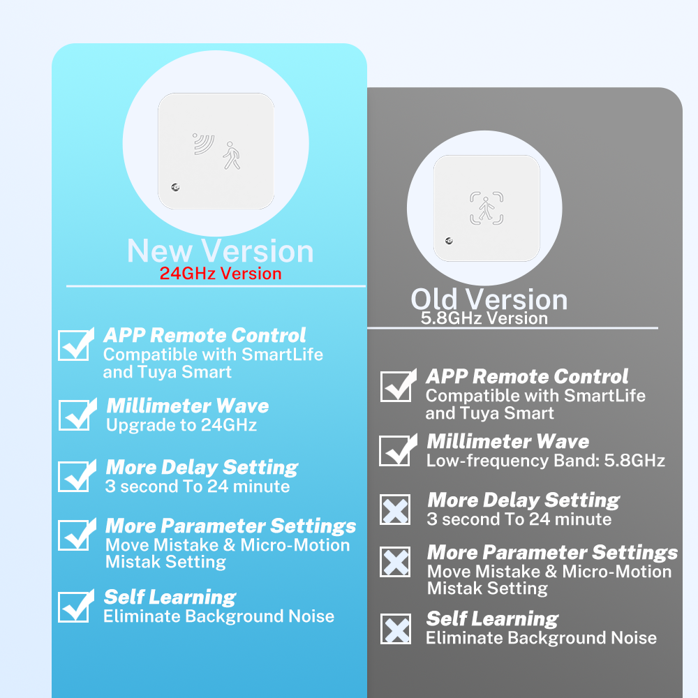 Tuya Zigbee WiFi  Human Presen - Smart Home Assistant reseña y precio