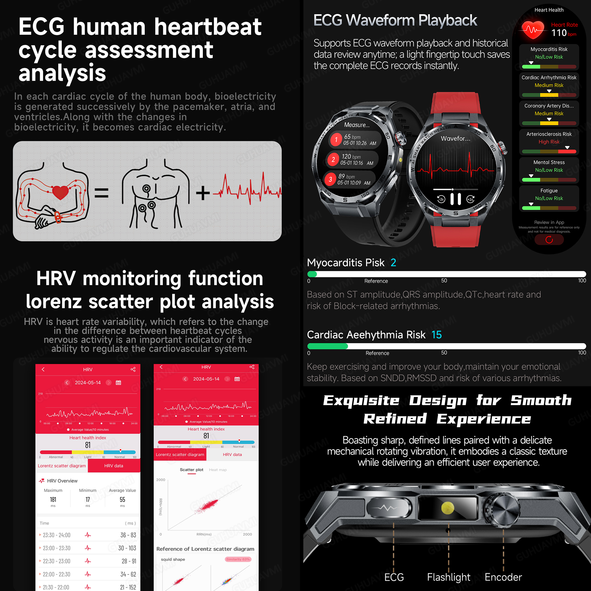 2026 New Body Fat AI Analysis  - Smart Home Energy Management reseña y precio