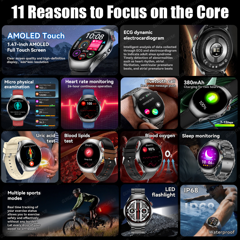 2026 New Accurate Body Health  - Smart Home Energy Management reseña y precio