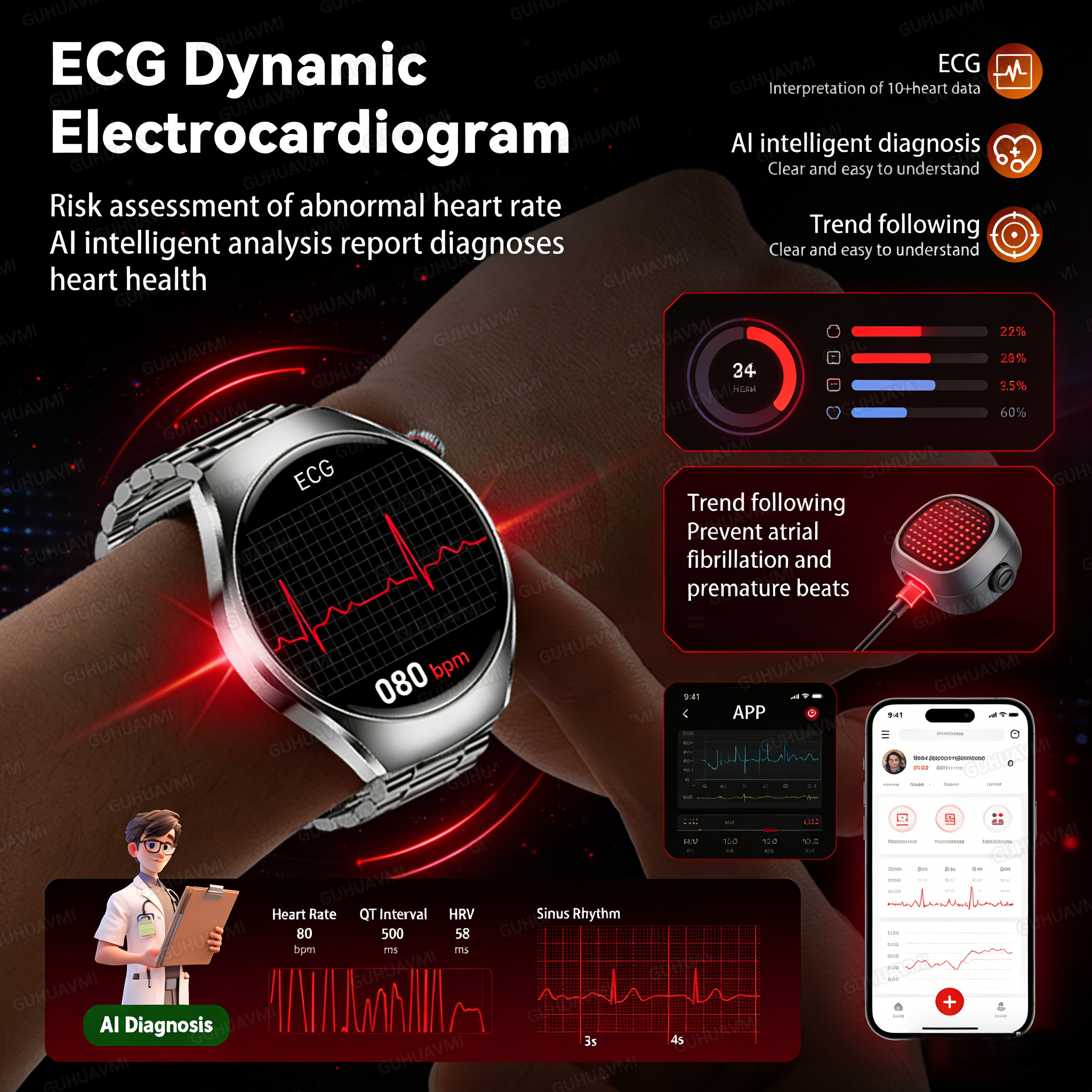 2026 New Accurate Body Health  - Smart Home Energy Management reseña y precio