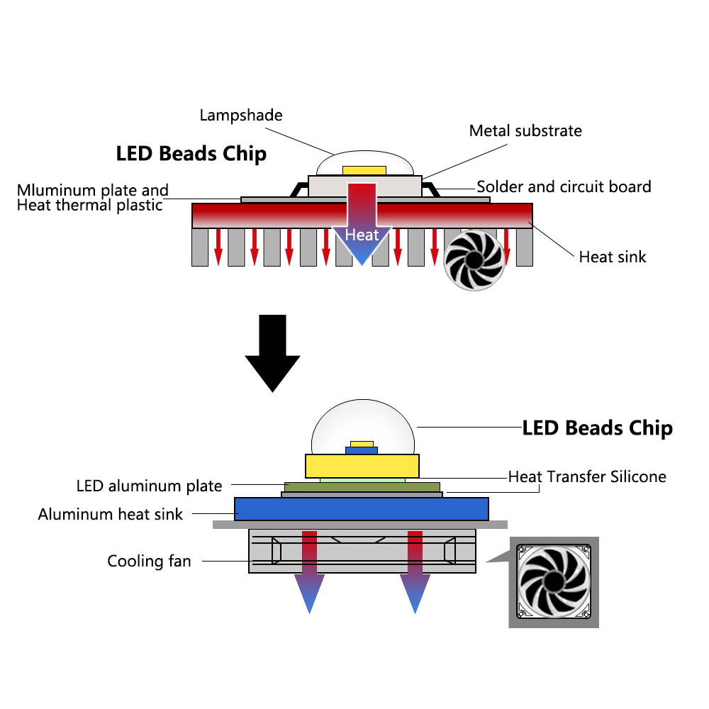 LED COB Lamp Bead 10W 20W 30W  - Smart Bulb reseña y precio