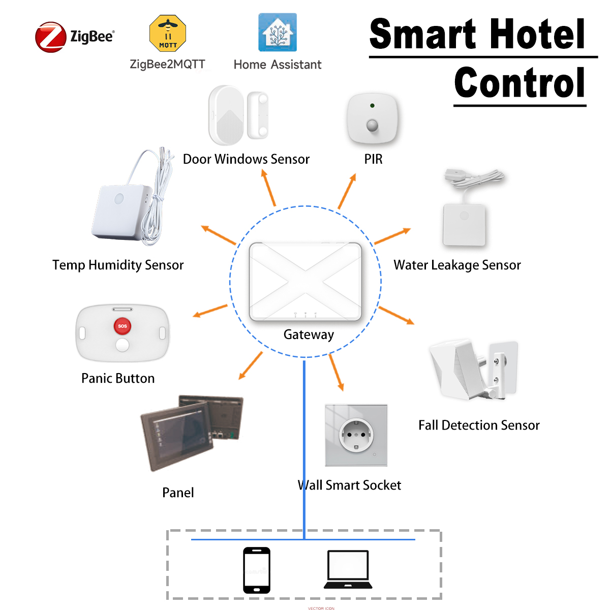 ZigBee Smart Home Devices Hote - Smart Home Energy Management reseña y precio