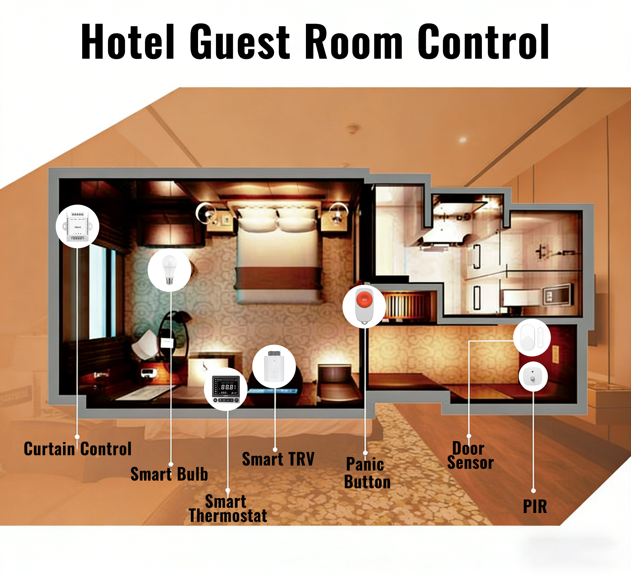 ZigBee Smart Home Devices Hote - Smart Home Energy Management reseña y precio
