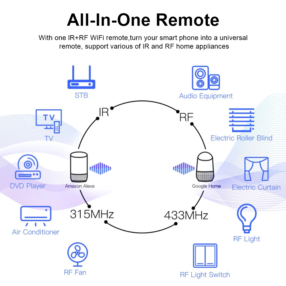 Tuya WiFi RF IR Remote Control - Smart Home Tools reseña y precio