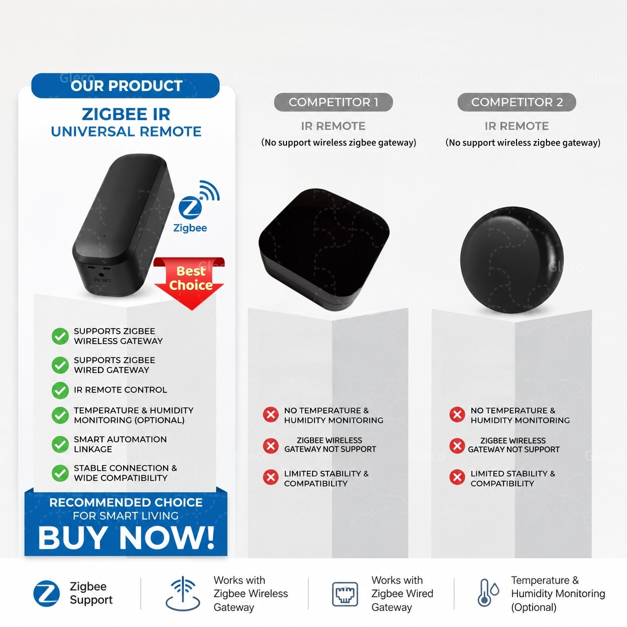 Zigbee Smart IR Remote Control - Smart Ir Remote Controller reseña y precio