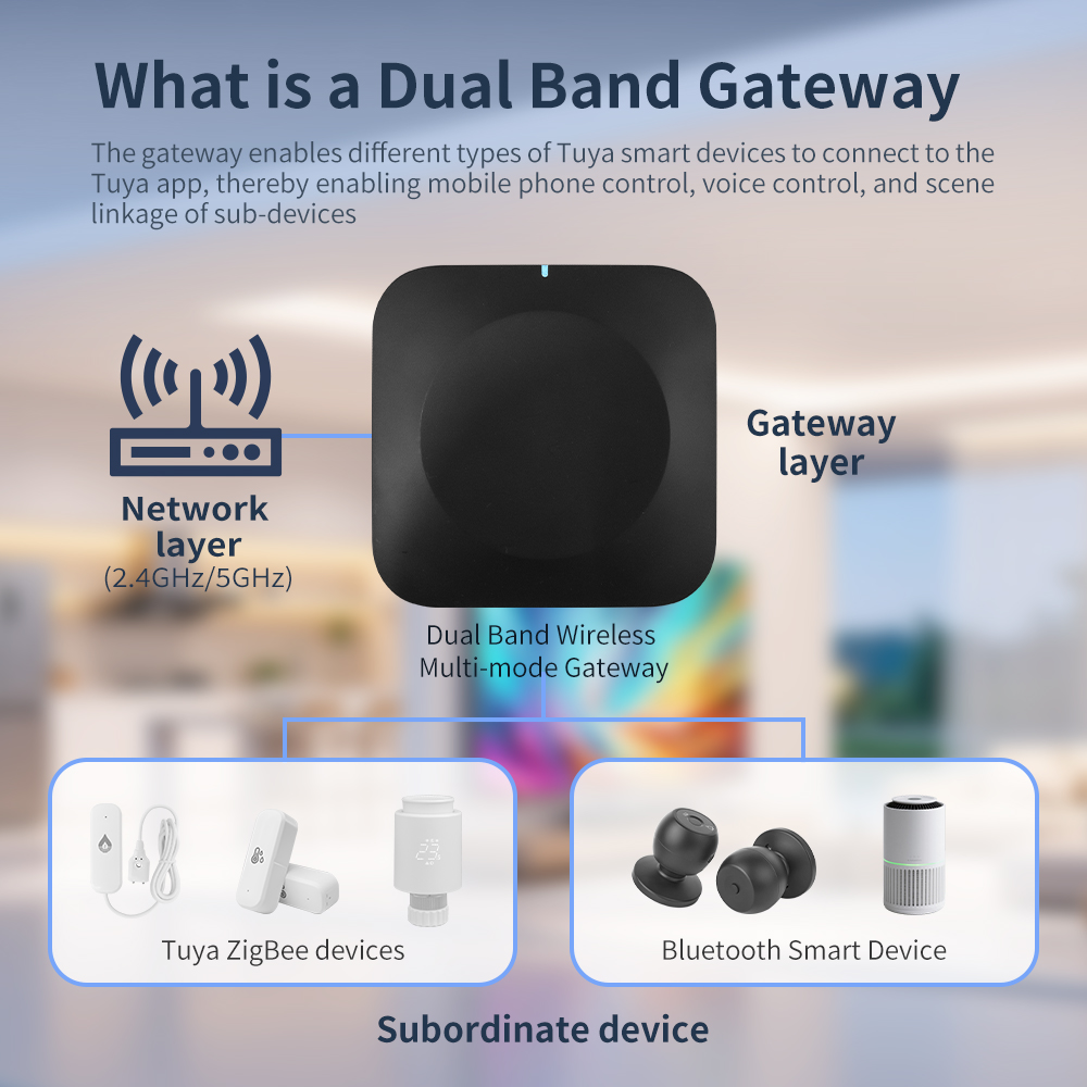 Tuya Dual-Band Gateway 2.4G/5G - Smart Home Wifi Hub reseña y precio