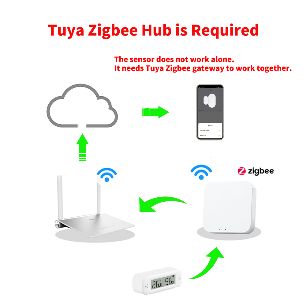 Tuya Zigbee 3.0 Mini Temperatu - Smart Home Yandex reseña y precio