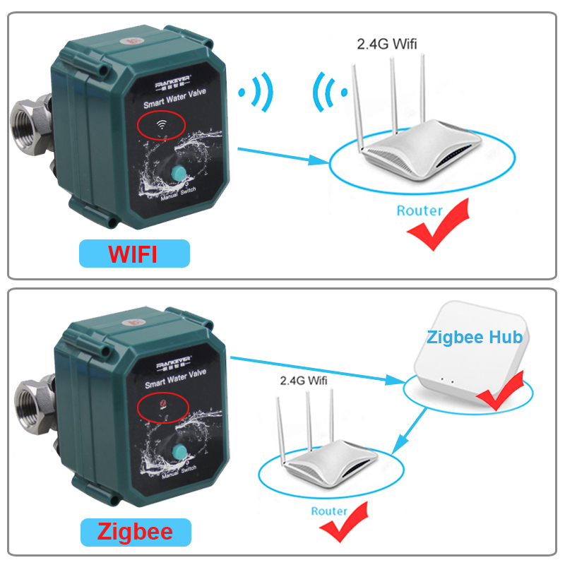 Tuya Zigbee Wifi Valve 0% To 1 - Smart Home Green reseña y precio