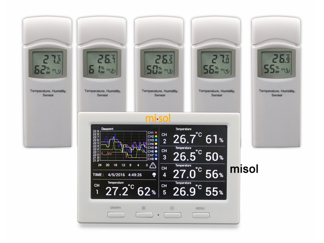 MISOL 1 Unit of Wireless Weath - Smart Home Pc reseña y precio