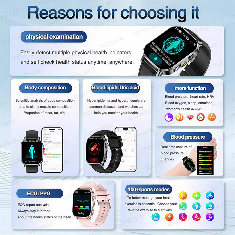 2026 New ECG+PPG Health AI Dia - Smart Home Energy Management reseña y precio