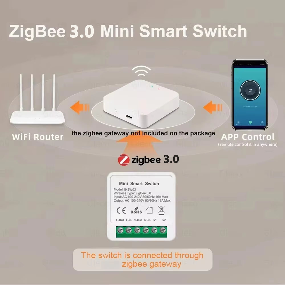 For Tuya Mini Smart WiFi Switc - Smart Home Assistant reseña y precio