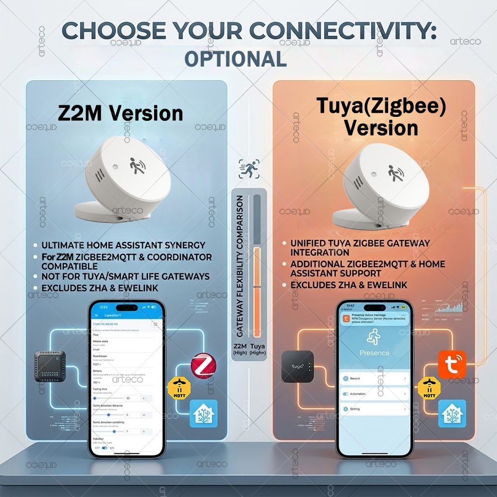Smart Zigbee Human Presence Se - Smart Home Retrofit reseña y precio