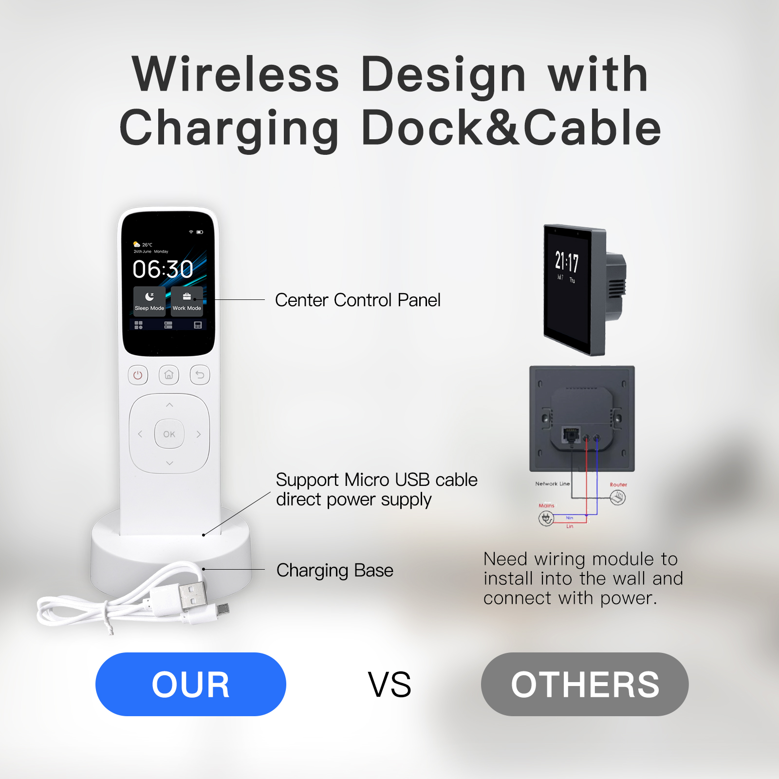 Tuya Smart WiFi IR Handheld Po - Smart Home Wifi Hub reseña y precio