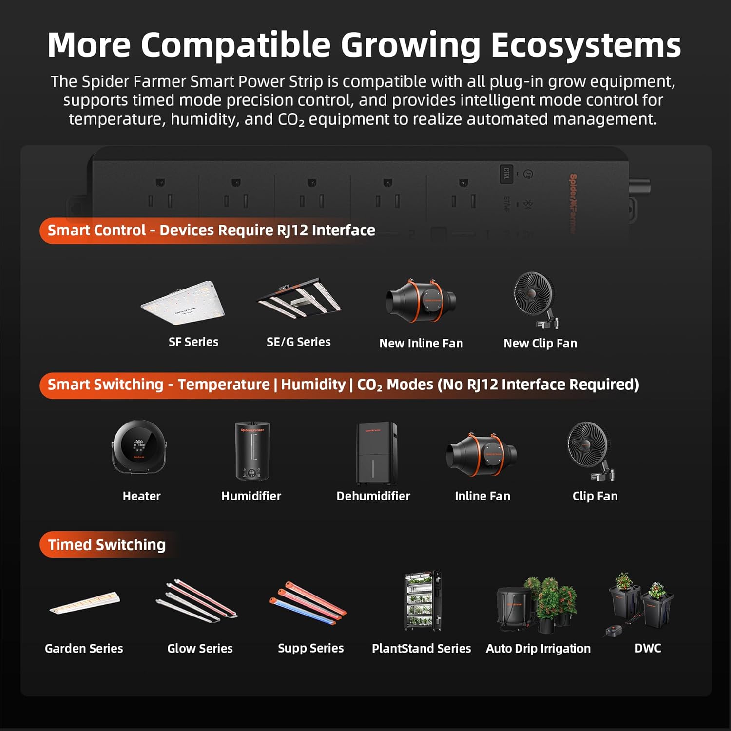 Spider Farmer 5 AC Smart APP-B - Smart Power Strip reseña y precio