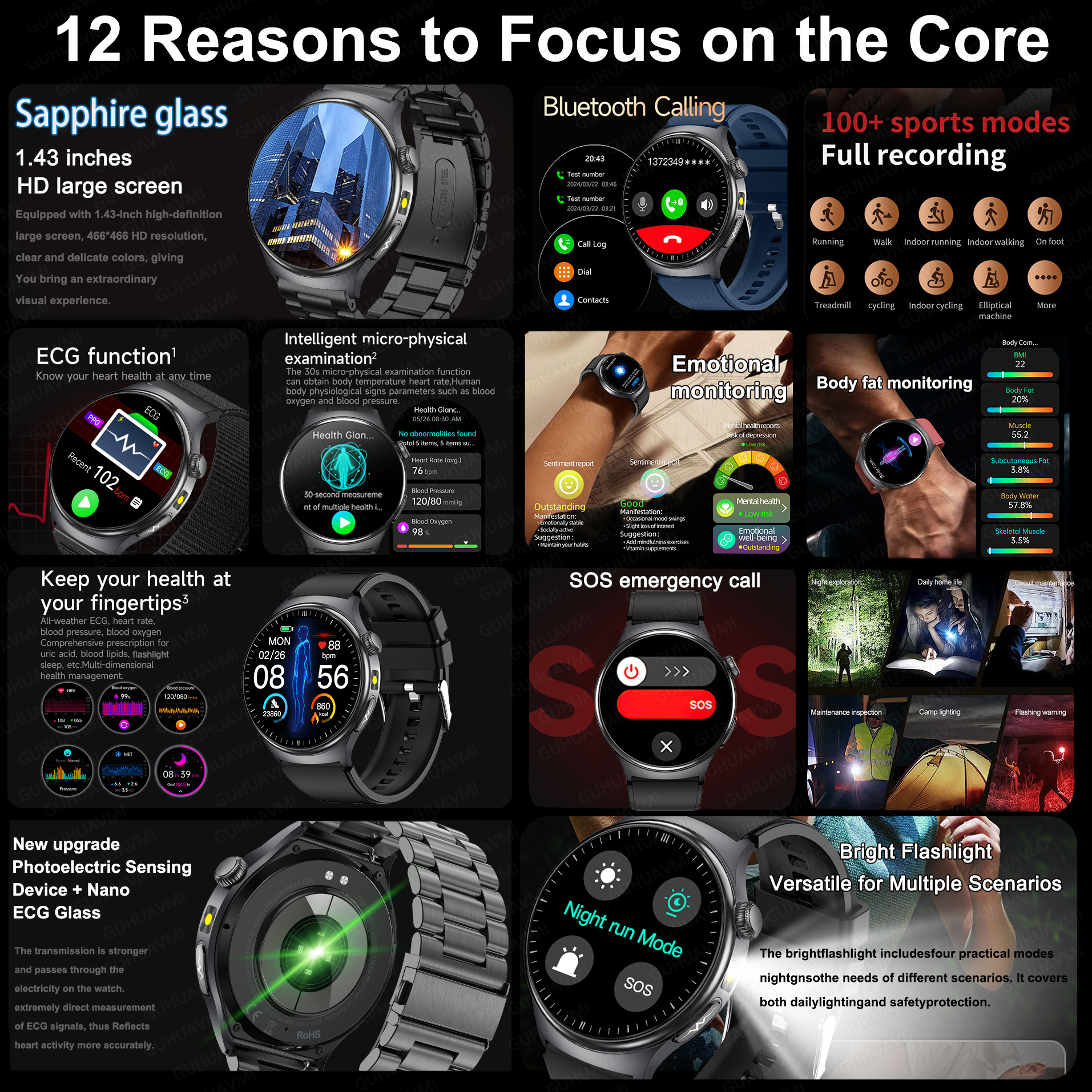 2026 New Micro Physical Examin - Smart Home Energy Management reseña y precio