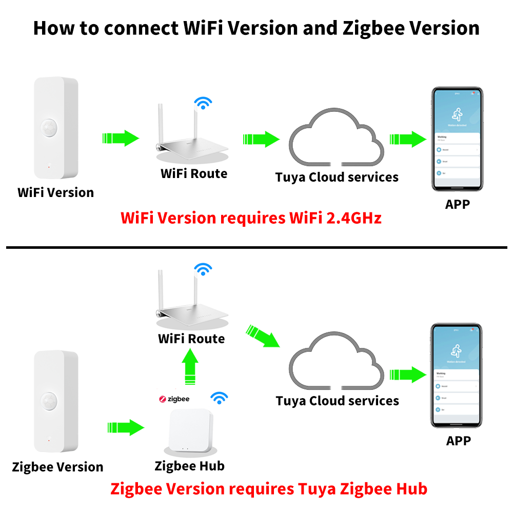 Tuya WiFi Zigbee PIR Motion Se - Smart Home Integration reseña y precio