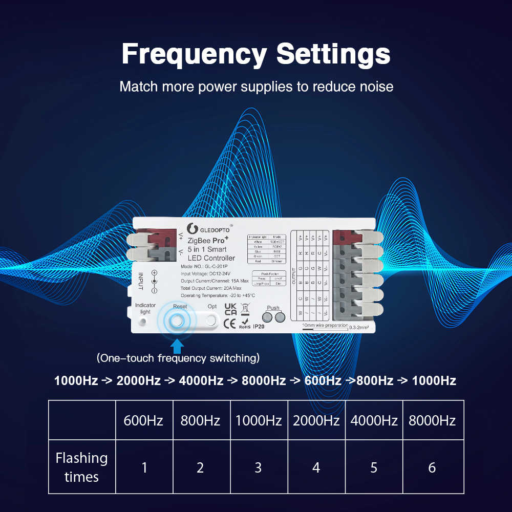 GLEDOPTO ZigBee 3.0 Pro+ 2 in  - Alexa Compatible Bulb reseña y precio