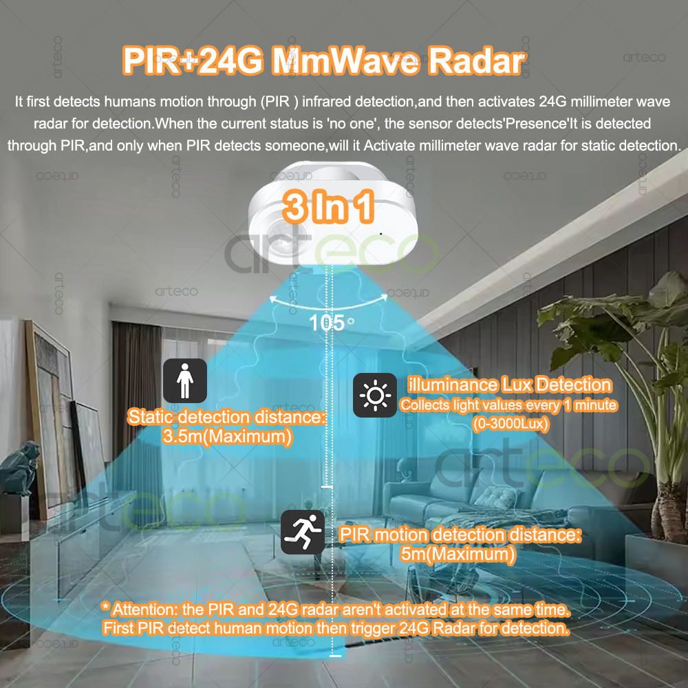 Smart Human Presence Motion Se - Smart Home Assistant reseña y precio
