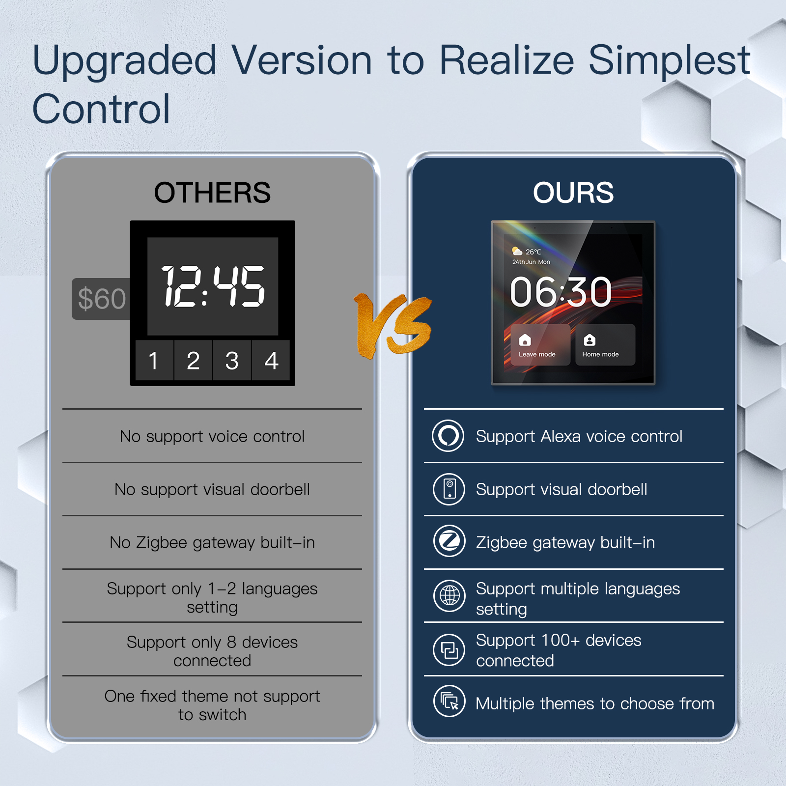 2026 Golden Security TPP01 4 I - Smart Home Assistant reseña y precio