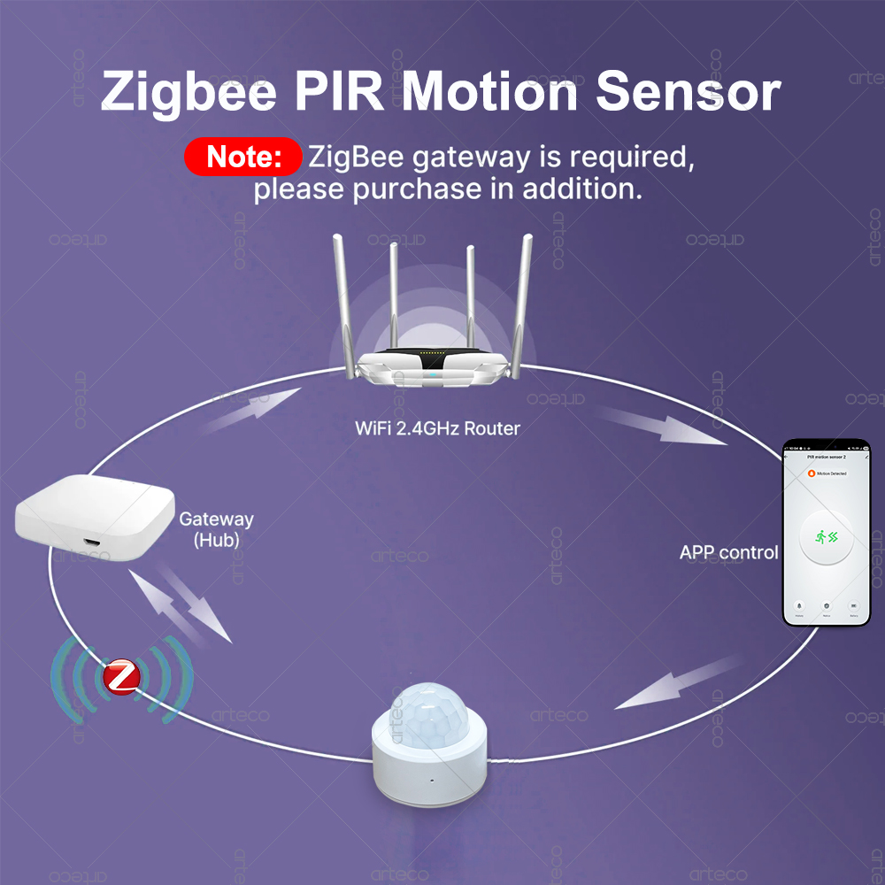 Zigbee 3.0 Mini PIR Motion Sen - Smart Home Assistant reseña y precio