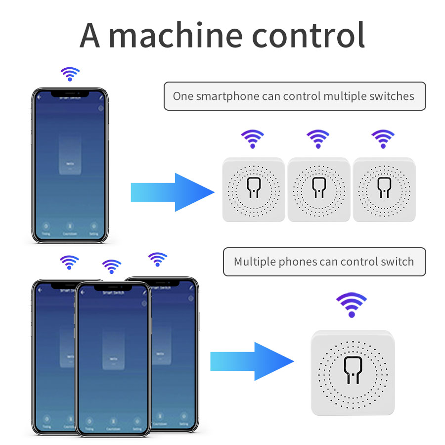 WiFi Smart Switch 16A/20A Cozy - Smart Ir Remote Controller reseña y precio