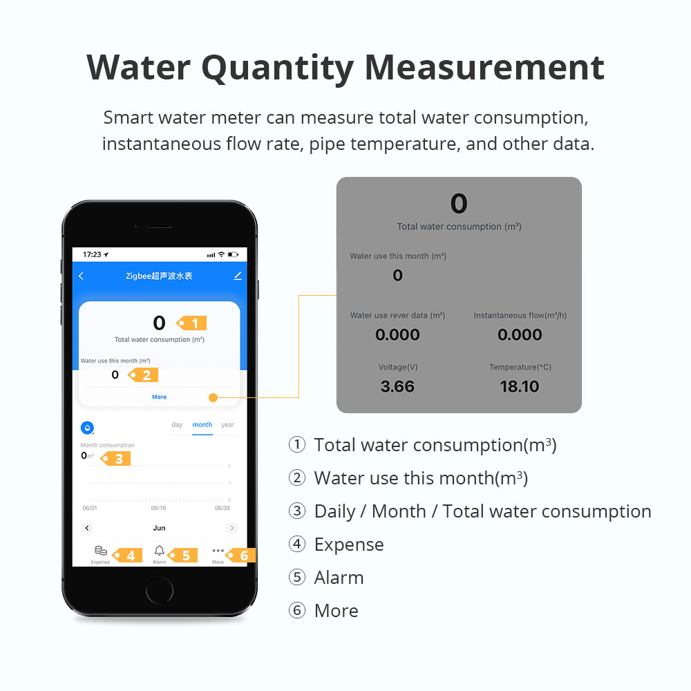 Zemismart Zigbee Smart Ultraso - Smart Home Assistant reseña y precio
