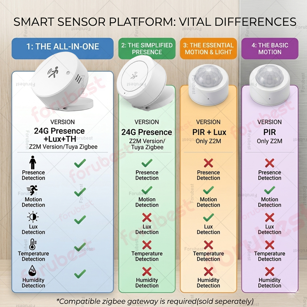 Zigbee 24G mmWave Human Presen - Smart Home Retrofit reseña y precio