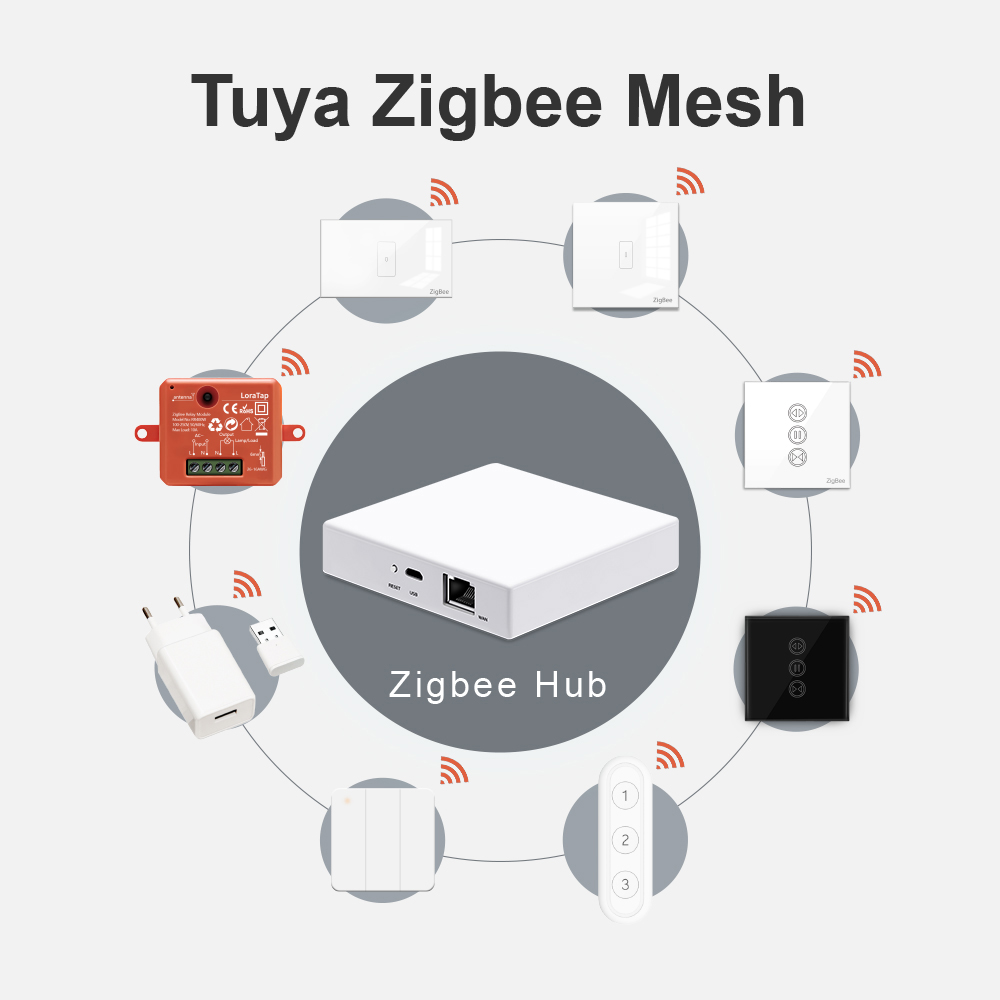 LoraTap Tuya Multi-mode WiFi Z - Smart Home Wifi Hub reseña y precio