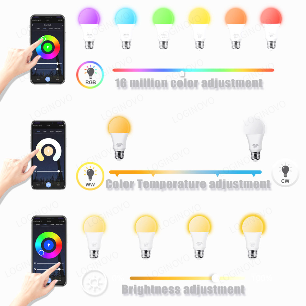 Tuya Wifi/Bluetooth Smart Bulb - Smart Bulb reseña y precio